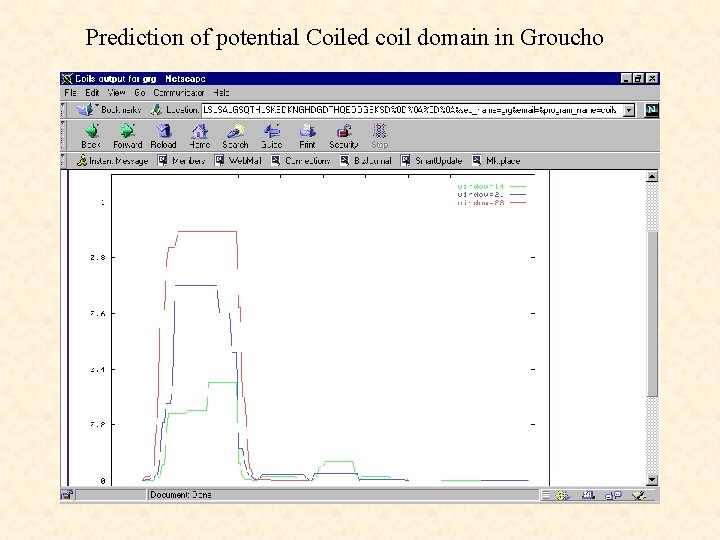Prediction of potential Coiled coil domain in Groucho 