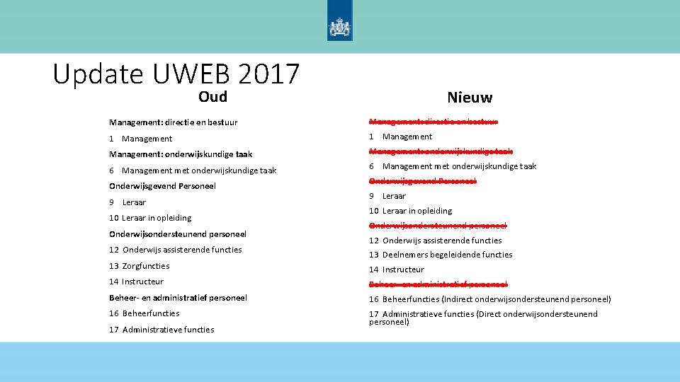 Update UWEB 2017 Oud Nieuw Management: directie en bestuur 1 Management 1 Management: onderwijskundige