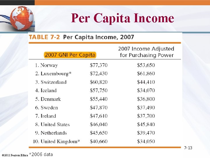 Per Capita Income 7 -13 © 2011 Pearson Education, Inc. 