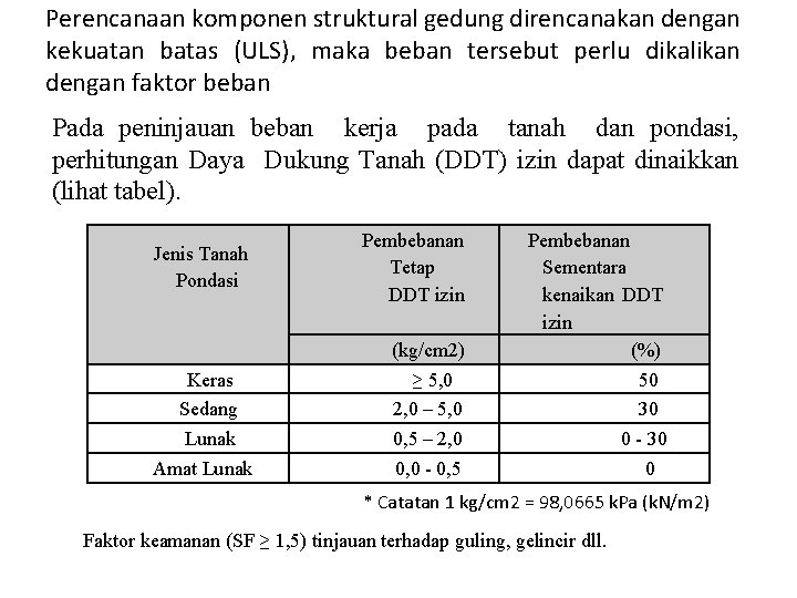 Perencanaan komponen struktural gedung direncanakan dengan kekuatan batas (ULS), maka beban tersebut perlu dikalikan