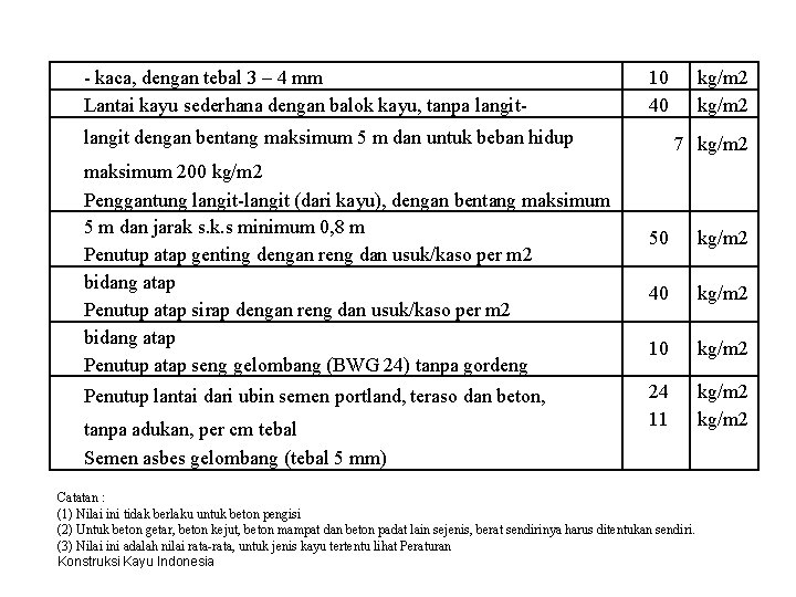 - kaca, dengan tebal 3 – 4 mm Lantai kayu sederhana dengan balok kayu,