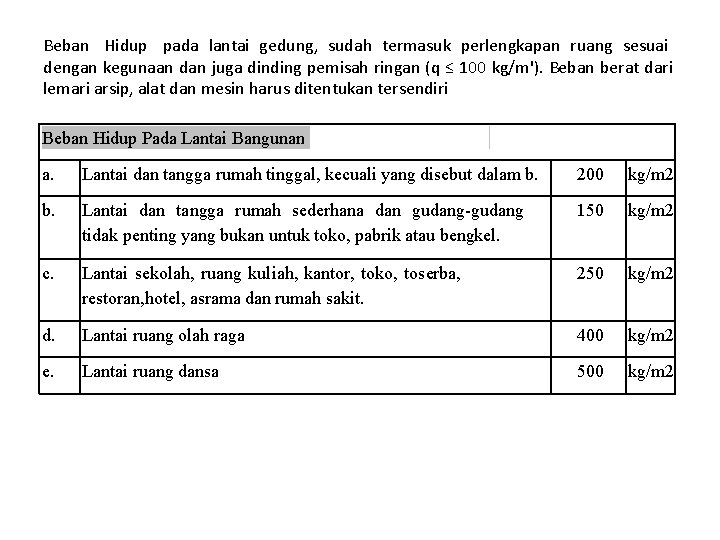Beban Hidup pada lantai gedung, sudah termasuk perlengkapan ruang sesuai dengan kegunaan dan juga