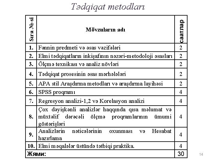 Mövzuların adı саатлар Sıra №-si Tədqiqat metodları 1. Fənnin predmeti və əsas vəzifələri 2.