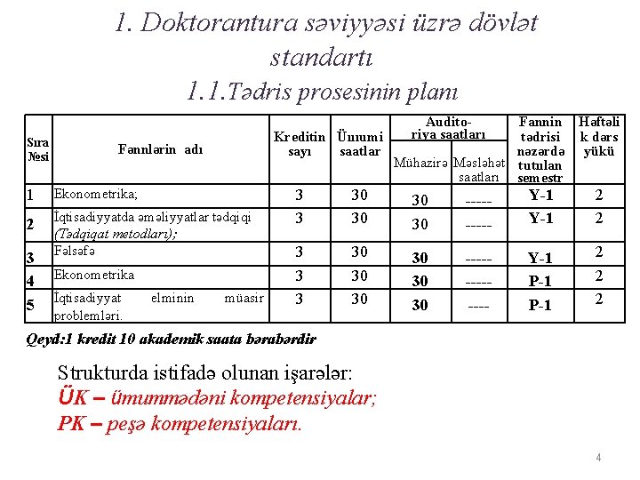  1. Doktorantura səviyyəsi üzrə dövlət standartı 1. 1. Tədris prosesinin planı Sıra №si