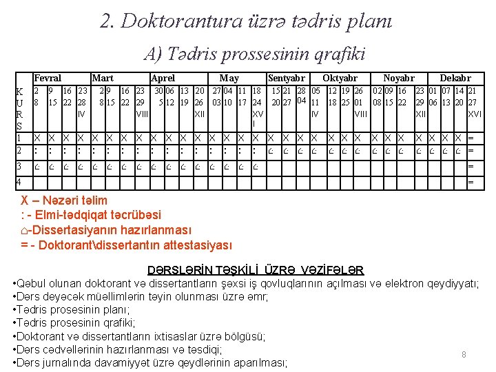 2. Doktorantura üzrə tədris planı A) Tədris prossesinin qrafiki Fevral 9 16 23 15