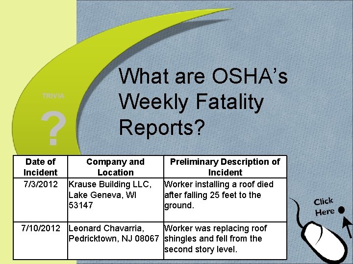 TRIVIA ? What are OSHA’s Weekly Fatality Reports? Answer Date of Company and Incident