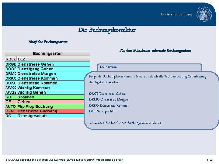 Die Buchungskorrektur Mögliche Buchungsarten: Für den Mitarbeiter relevante Buchungsarten: KO Kommen Folgende. GEBuchungskorrekturen dürfen