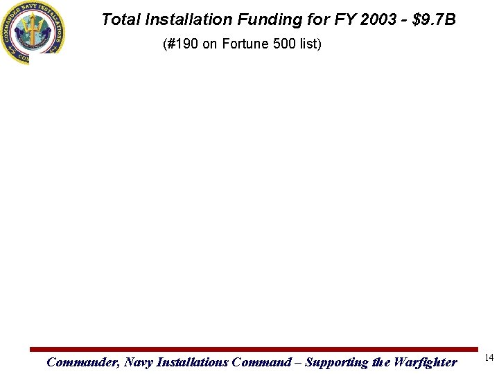 Total Installation Funding for FY 2003 - $9. 7 B (#190 on Fortune 500