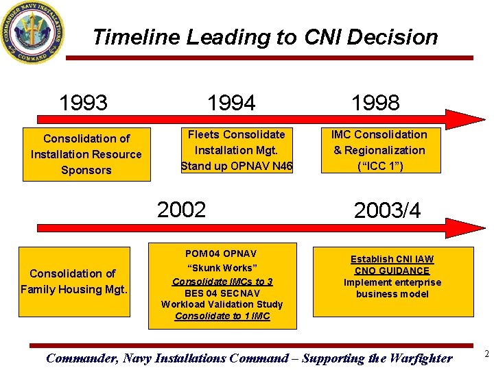 Timeline Leading to CNI Decision 1993 Consolidation of Installation Resource Sponsors 1994 Fleets Consolidate