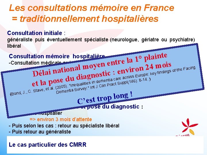 Les consultations mémoire en France = traditionnellement hospitalières Consultation initiale : généraliste puis éventuellement