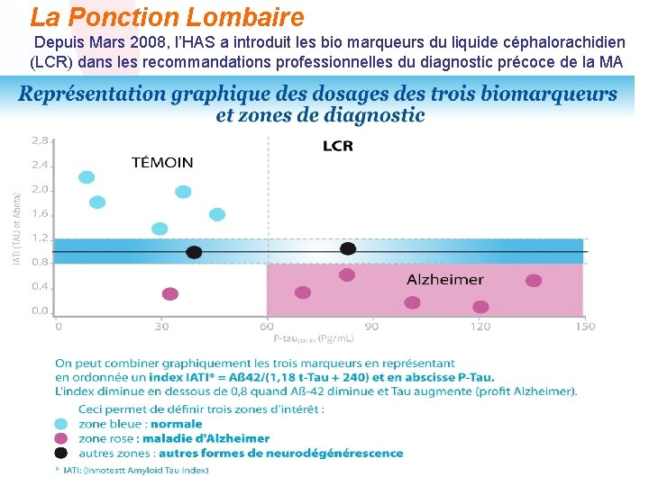 La Ponction Lombaire Depuis Mars 2008, l’HAS a introduit les bio marqueurs du liquide