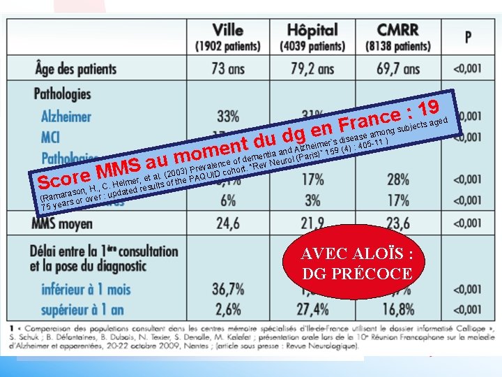 Diagnostiquer plus tôt pour vivre mieux : un pari réussi 9 ed 1 :