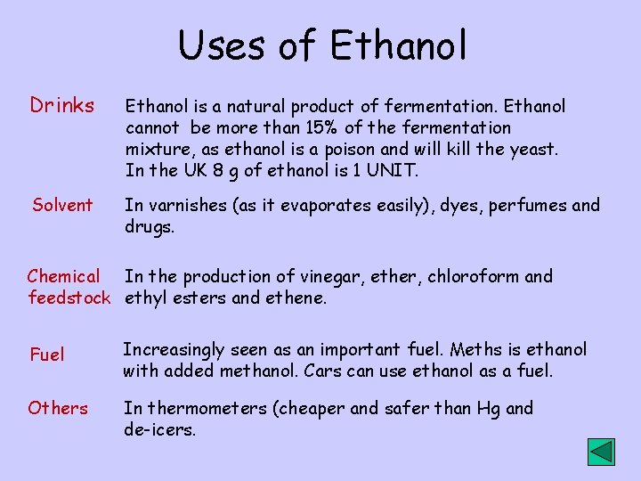 Uses of Ethanol Drinks Ethanol is a natural product of fermentation. Ethanol cannot be