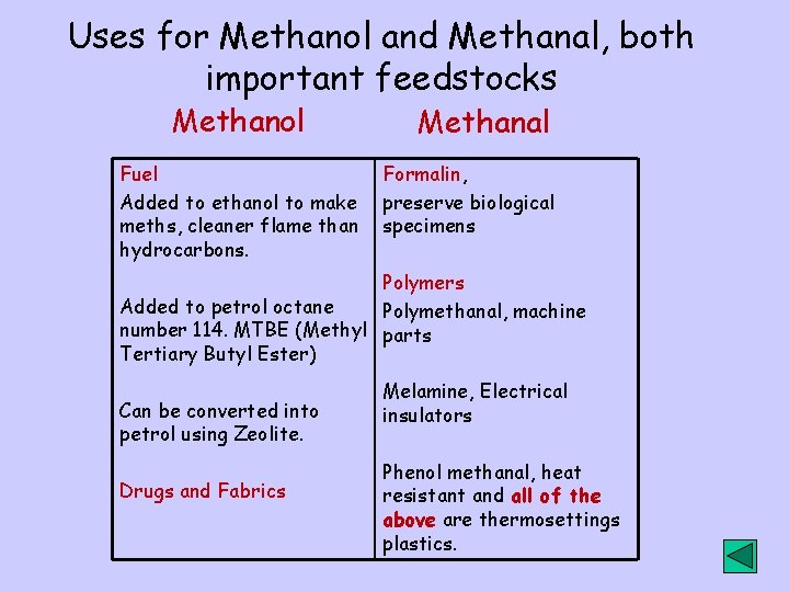 Uses for Methanol and Methanal, both important feedstocks Methanol Fuel Added to ethanol to