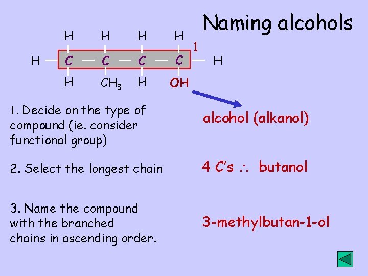 H H H C C H CH 3 H OH Naming alcohols 1 H