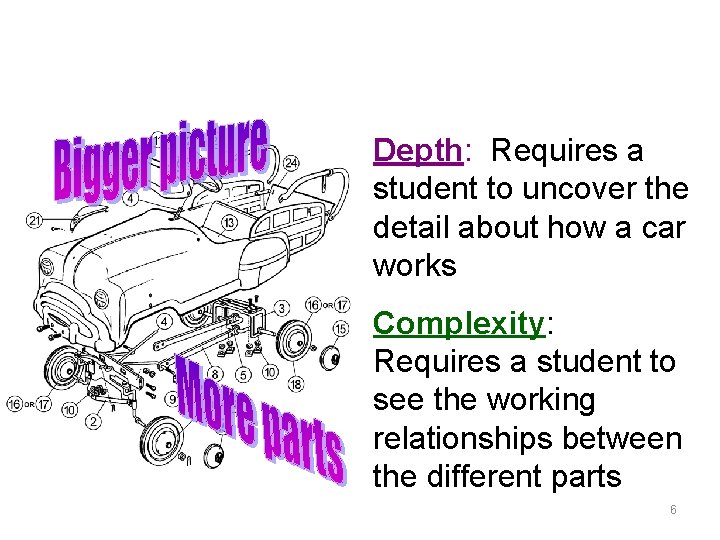 Depth: Requires a student to uncover the detail about how a car works Complexity: