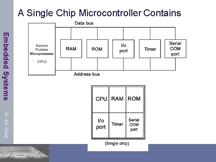 A Single Chip Microcontroller Contains Embedded Systems Dr. Amr Talaat 