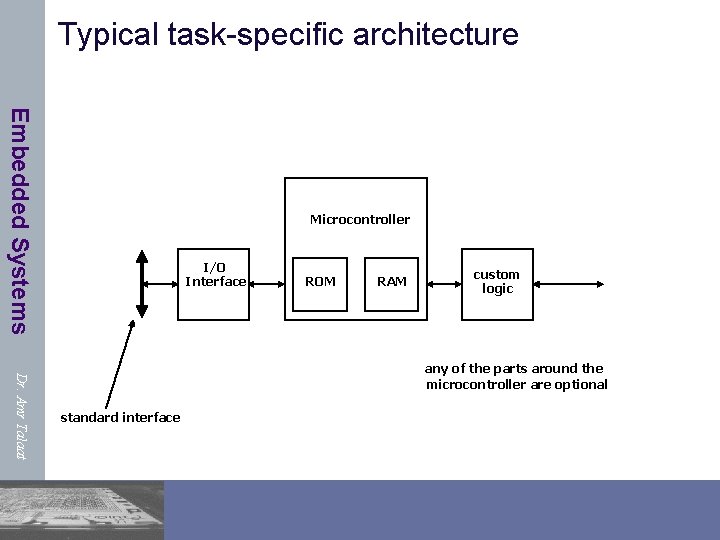 Typical task-specific architecture Embedded Systems Microcontroller I/O Interface ROM RAM custom logic Dr. Amr