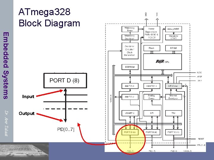 ATmega 328 Block Diagram Embedded Systems Input Dr. Amr Talaat Output 