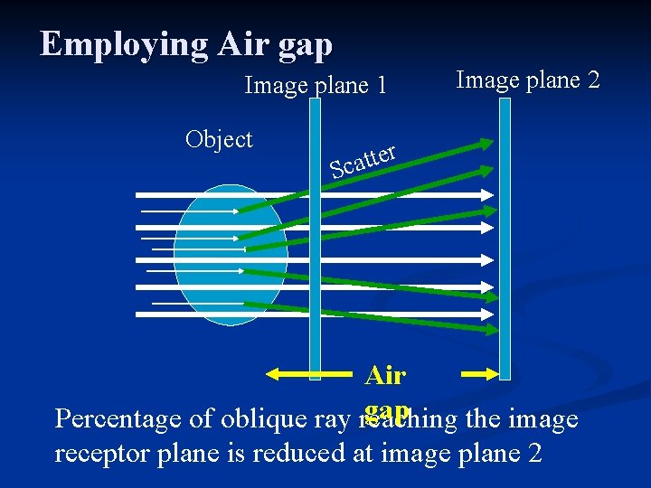 Employing Air gap Image plane 1 Object Image plane 2 r e t t