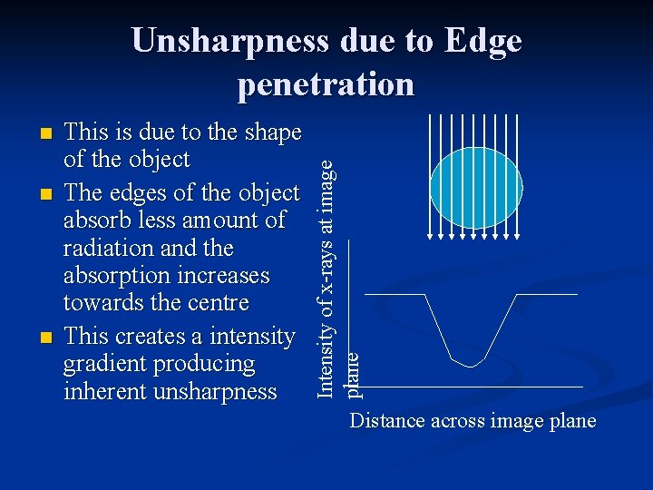 n n n This is due to the shape of the object The edges