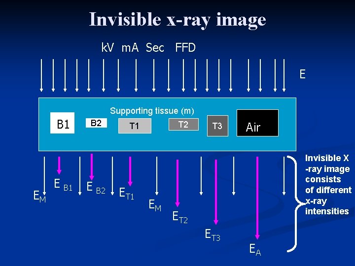 Invisible x-ray image k. V m. A Sec FFD E B B 1 EM