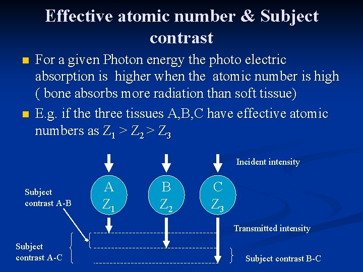 Effective atomic number & Subject contrast n n For a given Photon energy the