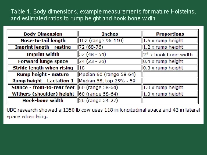 Table 1. Body dimensions, example measurements for mature Holsteins, and estimated ratios to rump