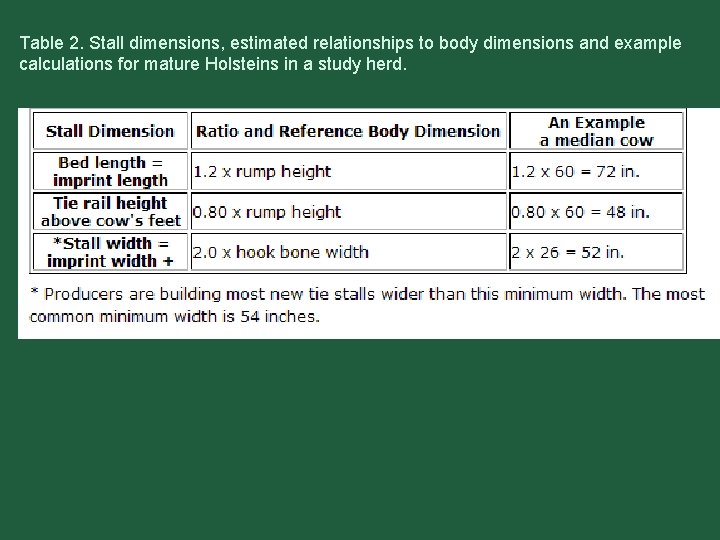 Table 2. Stall dimensions, estimated relationships to body dimensions and example calculations for mature