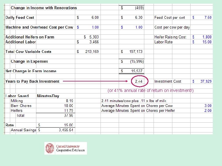 (or 41% annual rate of return on investment!) Barn Renovation Payback Estimator 