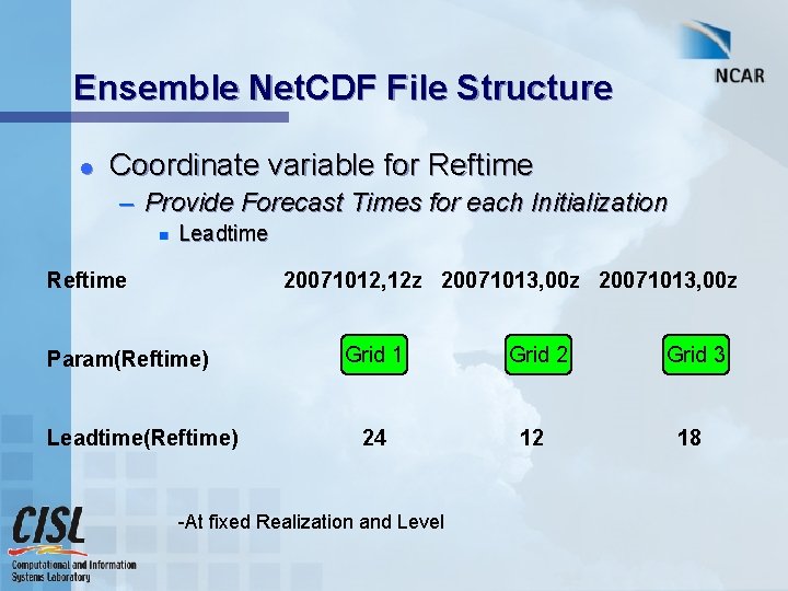 Ensemble Net. CDF File Structure l Coordinate variable for Reftime – Provide Forecast Times