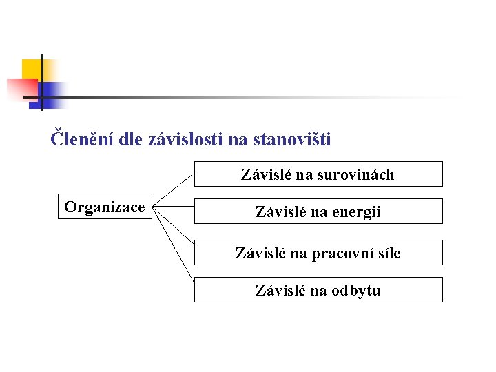 Členění dle závislosti na stanovišti Závislé na surovinách Organizace Závislé na energii Závislé na