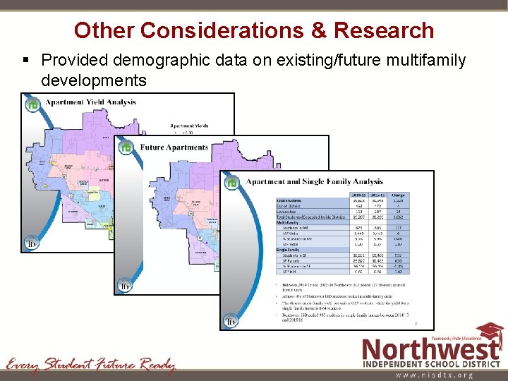 Other Considerations & Research § Provided demographic data on existing/future multifamily developments 
