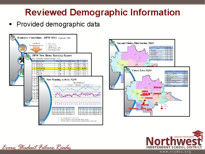 Reviewed Demographic Information § Provided demographic data 