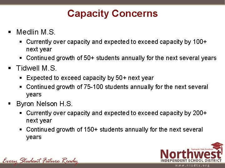 Capacity Concerns § Medlin M. S. § Currently over capacity and expected to exceed