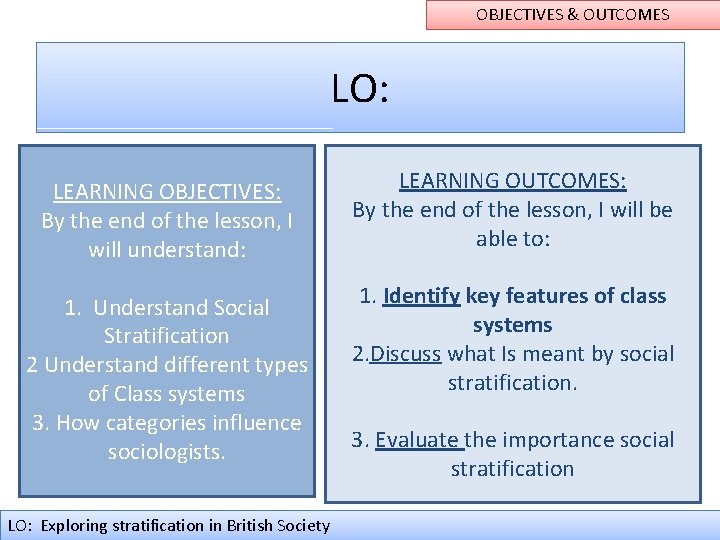 OBJECTIVES & OUTCOMES LO: LEARNING OBJECTIVES: By the end of the lesson, I will