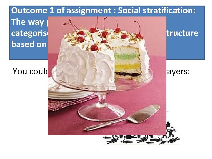 Outcome 1 of assignment : Social stratification: The way people or different groups are