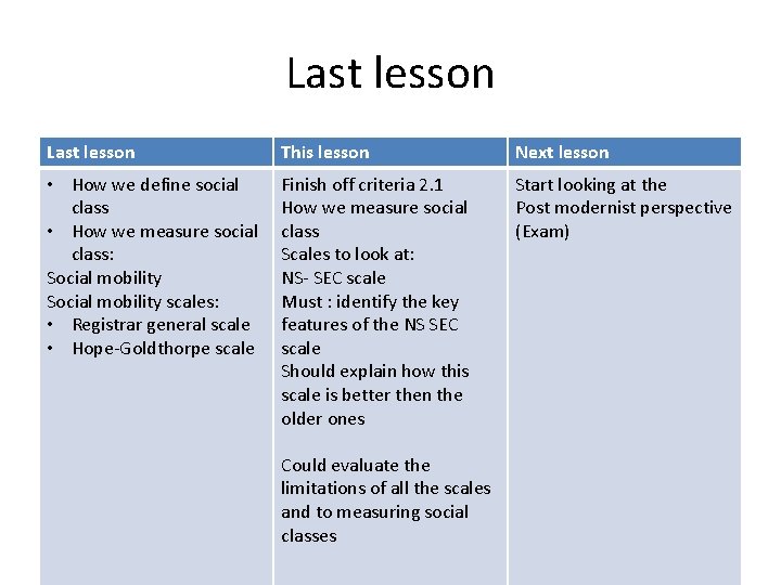 Last lesson This lesson Next lesson • How we define social class • How
