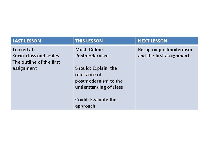 LAST LESSON THIS LESSON NEXT LESSON Looked at: Social class and scales The outline LAST LESSON THIS LESSON NEXT LESSON Looked at: Social class and scales The outline