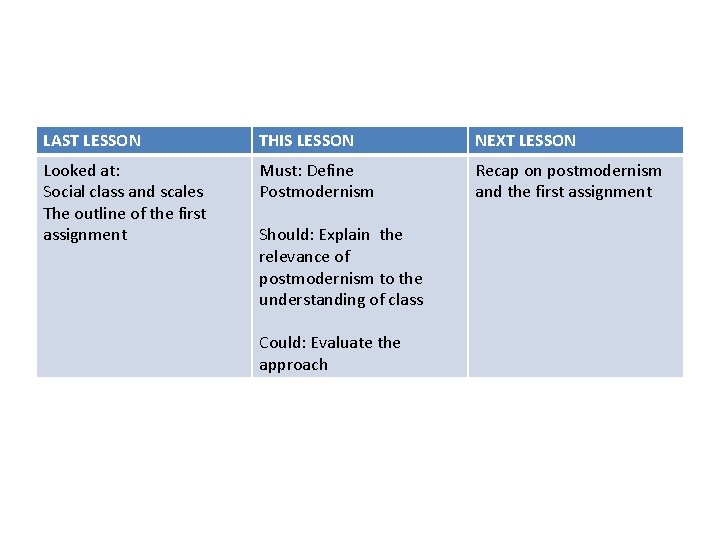 LAST LESSON THIS LESSON NEXT LESSON Looked at: Social class and scales The outline