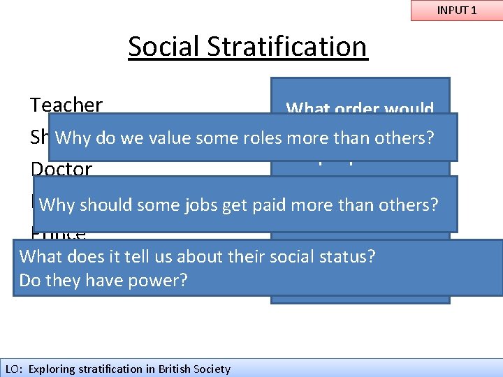 INPUT 1 Social Stratification Teacher What order would youthan put these Shop Assistant Why