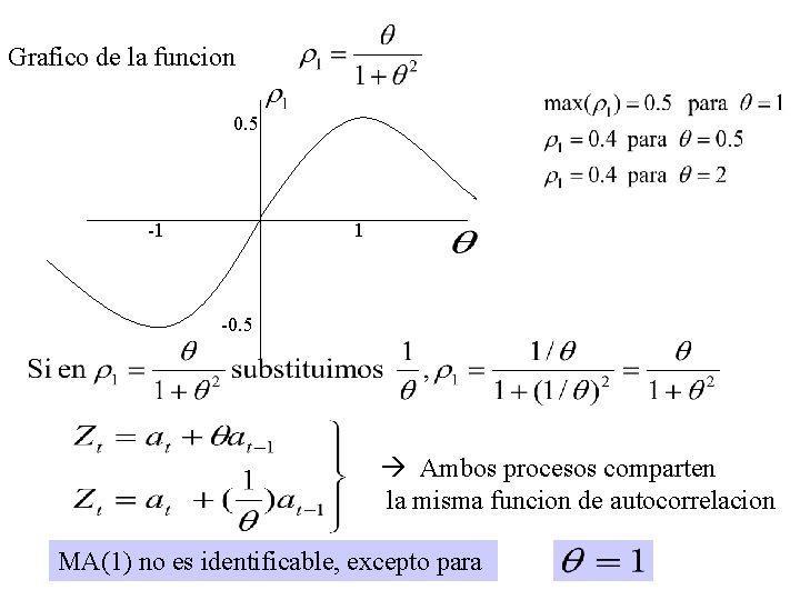 Grafico de la funcion 0. 5 -1 1 -0. 5 à Ambos procesos comparten