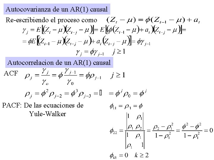 Autocovarianza de un AR(1) causal Re-escribiendo el proceso como Autocorrelacion de un AR(1) causal