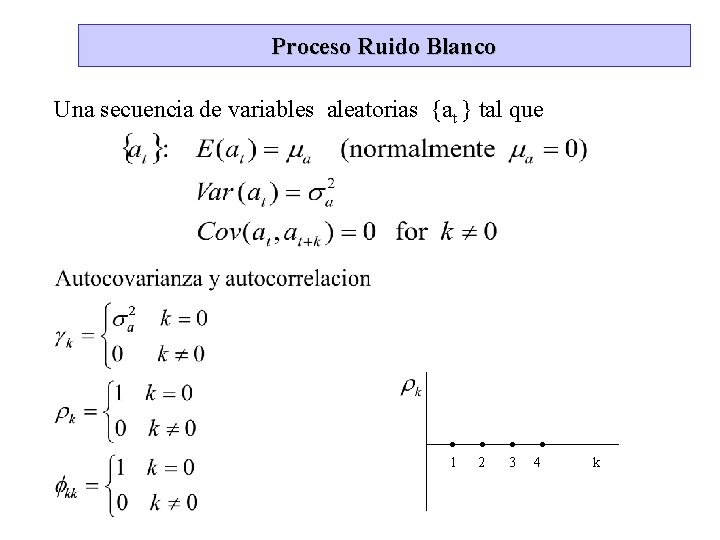 Proceso Ruido Blanco Una secuencia de variables aleatorias {at } tal que . .