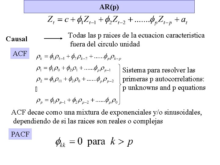 AR(p) Causal Todas las p raices de la ecuacion caracteristica fuera del circulo unidad