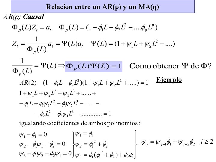 Relacion entre un AR(p) y un MA(q) AR(p) Causal Ejemplo 