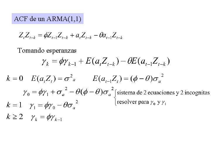 ACF de un ARMA(1, 1) Tomando esperanzas 
