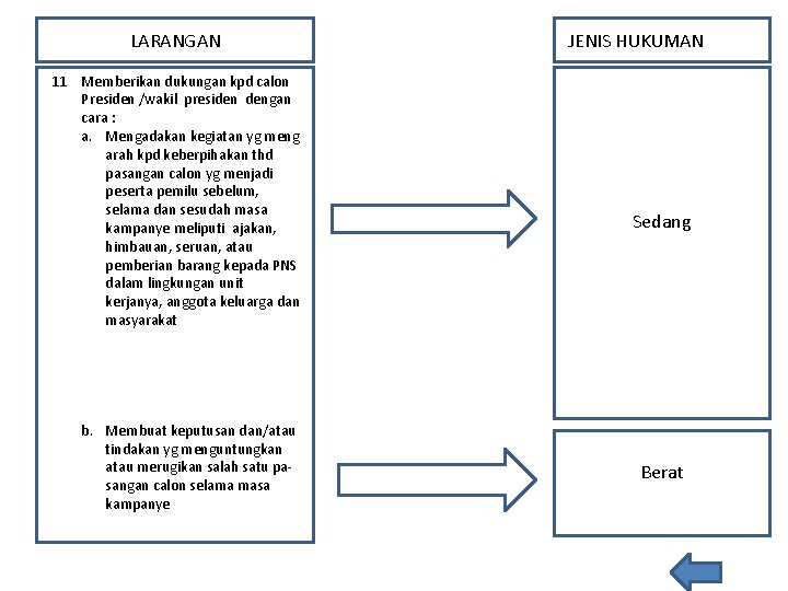 LARANGAN 11 Memberikan dukungan kpd calon Presiden /wakil presiden dengan cara : a. Mengadakan