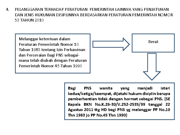 4. PELANGGARAN TERHADAP PERATURAN PEMERINTAH LAINNYA YANG PENJATUHAN DAN JENIS HUKUMAN DISIPLINNYA BERDASARKAN PERATURAN