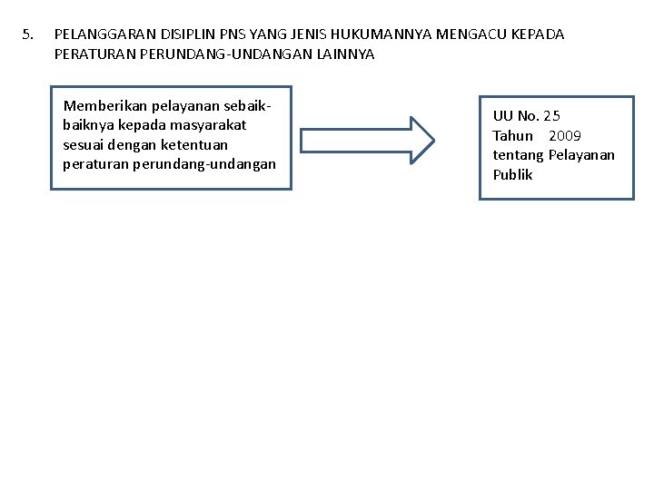 5. PELANGGARAN DISIPLIN PNS YANG JENIS HUKUMANNYA MENGACU KEPADA PERATURAN PERUNDANG-UNDANGAN LAINNYA Memberikan pelayanan